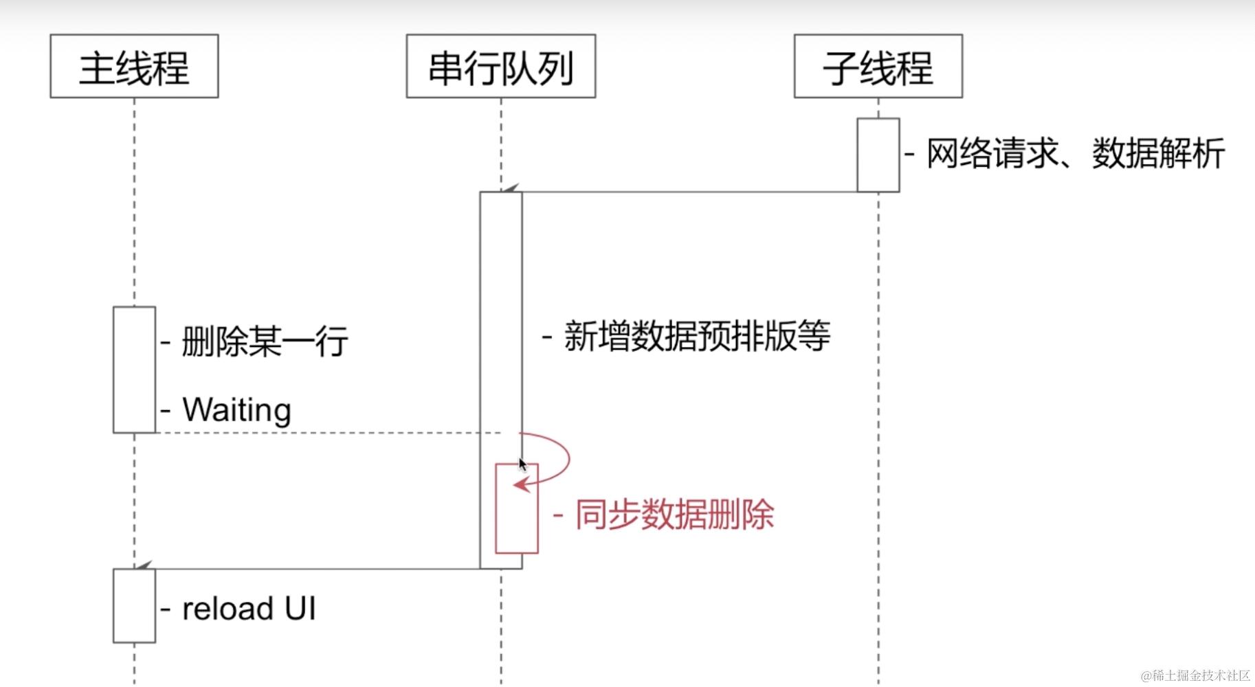 截屏2022-08-03 17.21.12.png