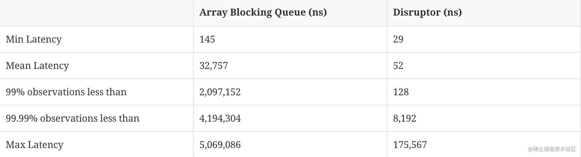 latency_test.jpg