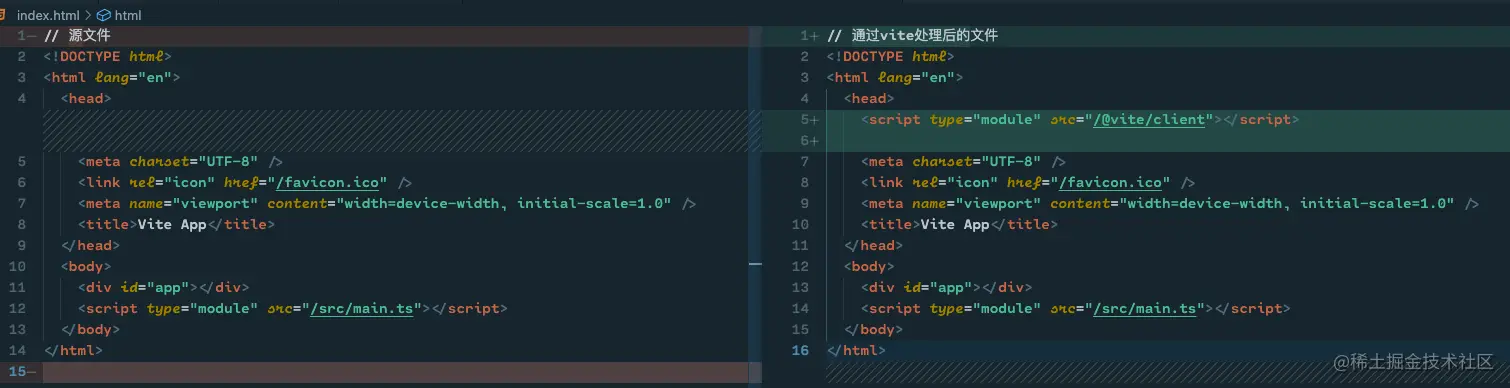 index.html 转换前后对比