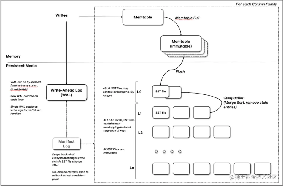 rockdb-arch.png