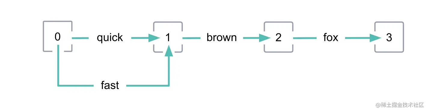image-20220811154147543.png