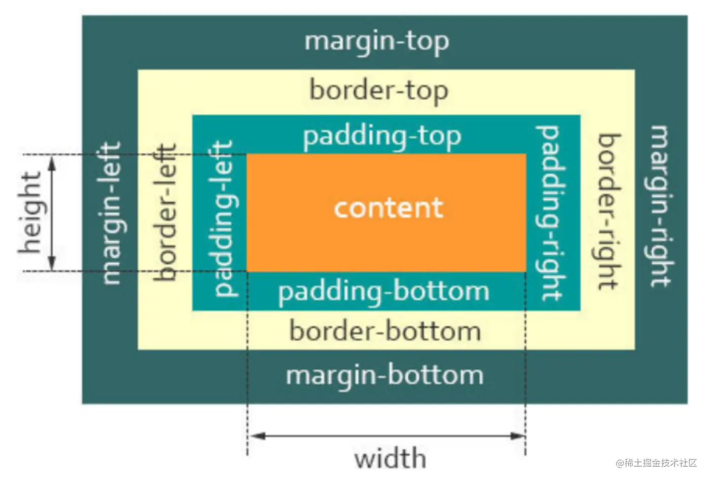 W3C盒子模型.png