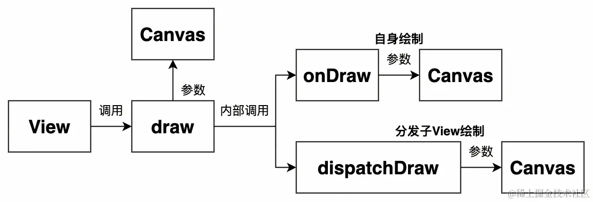 UML 图 (23)_edit_473579066285548.jpg