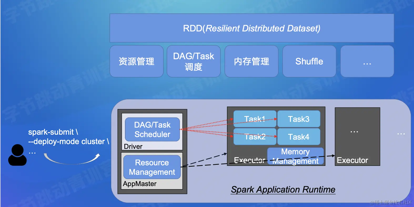 截屏2022-07-30 15.46.28.png