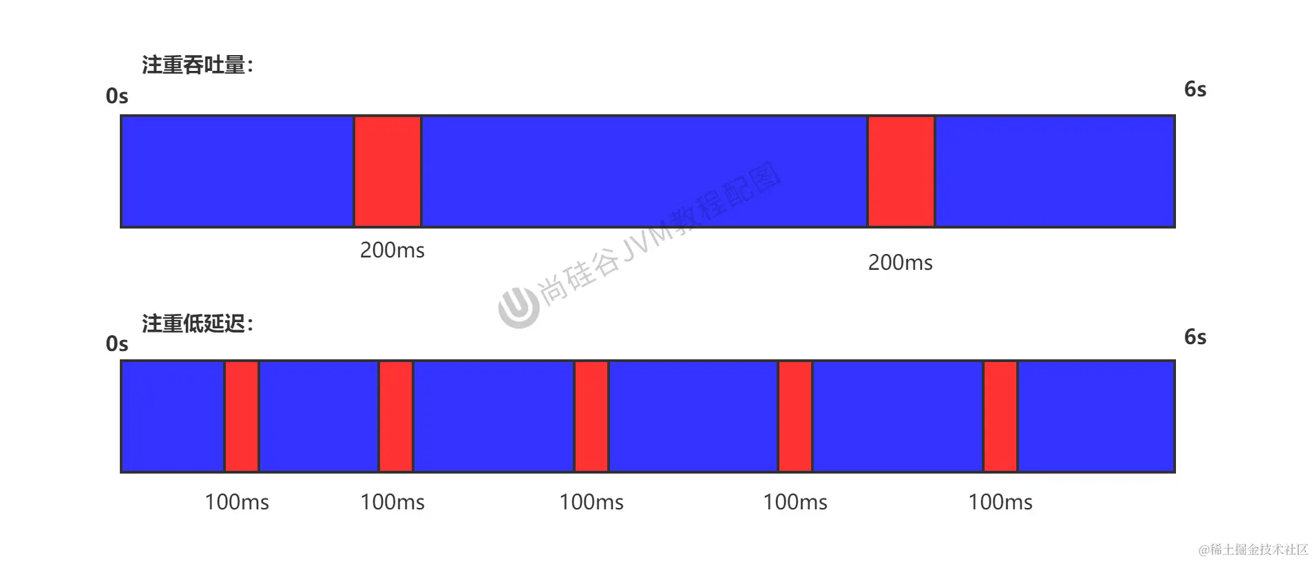 第17章_吞吐量与暂停时间.jpg