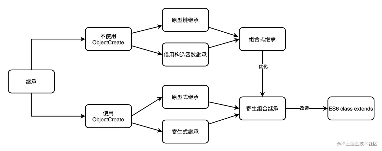 组合继承-第 4 页.png