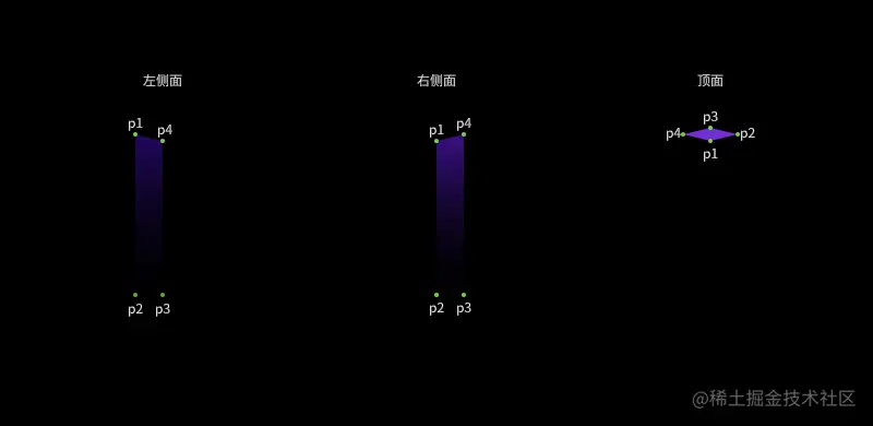 立体柱状图分解.png