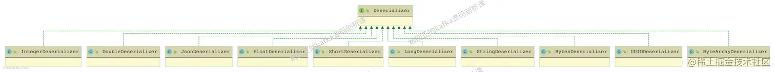 10、Deserializer接口.png