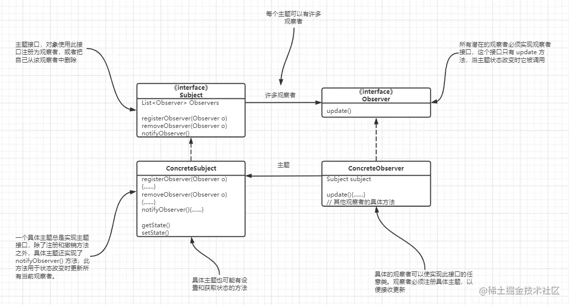 观察者模式类图.png