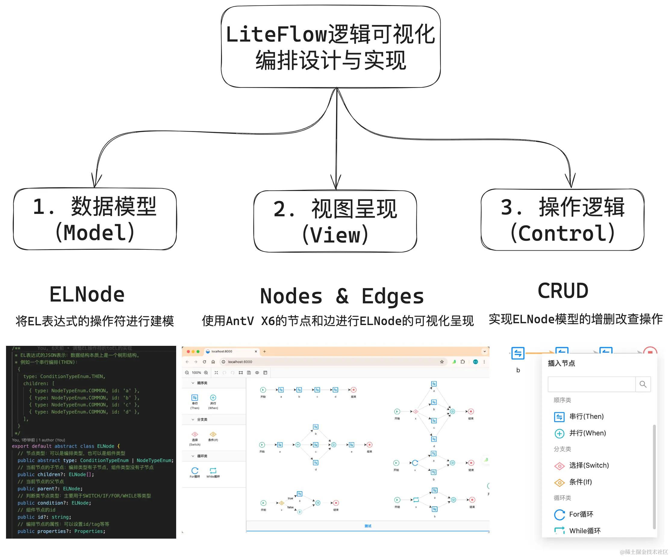 LiteFlow逻辑可视化编排设计与实现.png