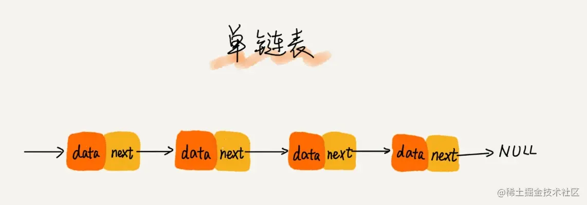 单链表.webp