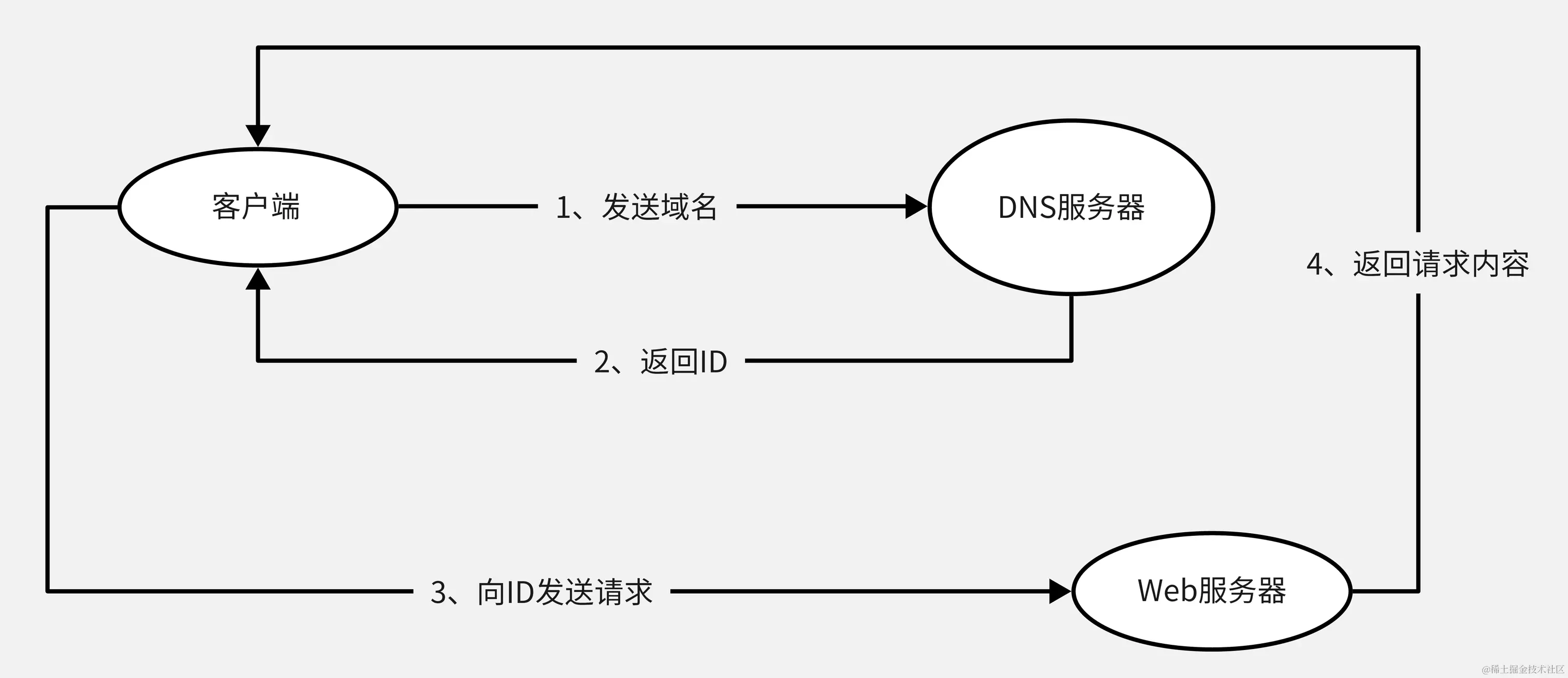 网络访问流程图-导出.png
