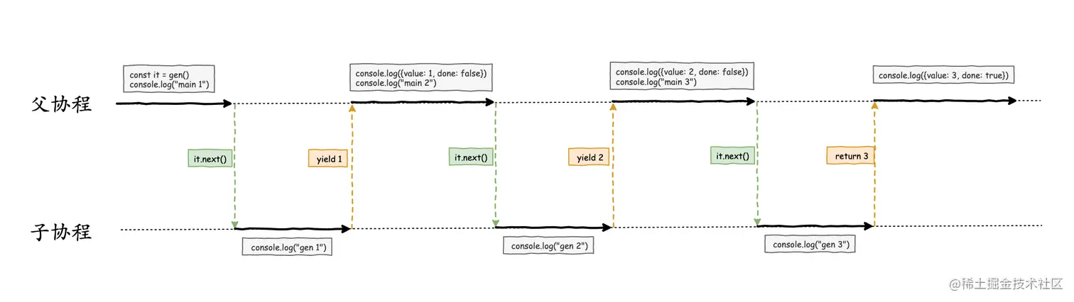 coroutine