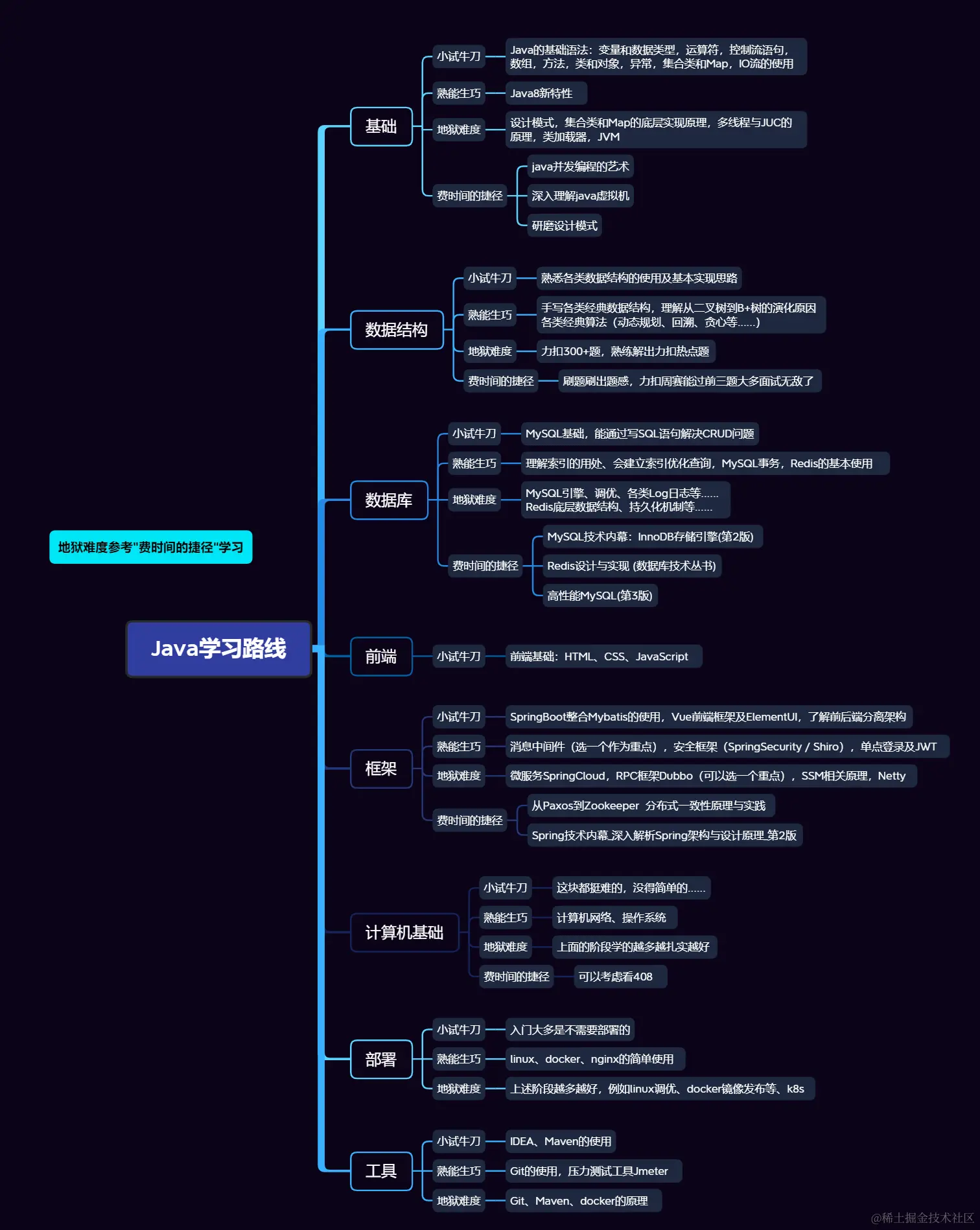 Java学习路线.png