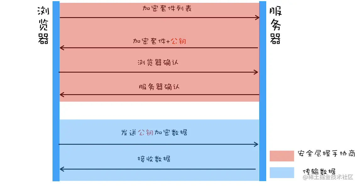 非对称加密实现.png