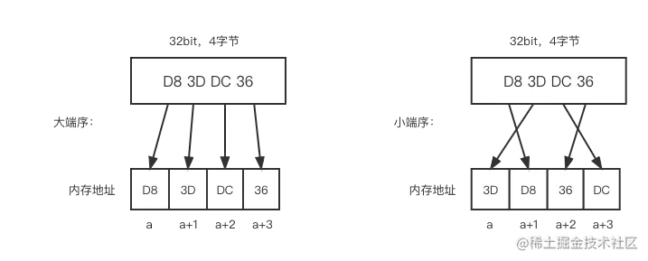 大端序小端序 (1).png