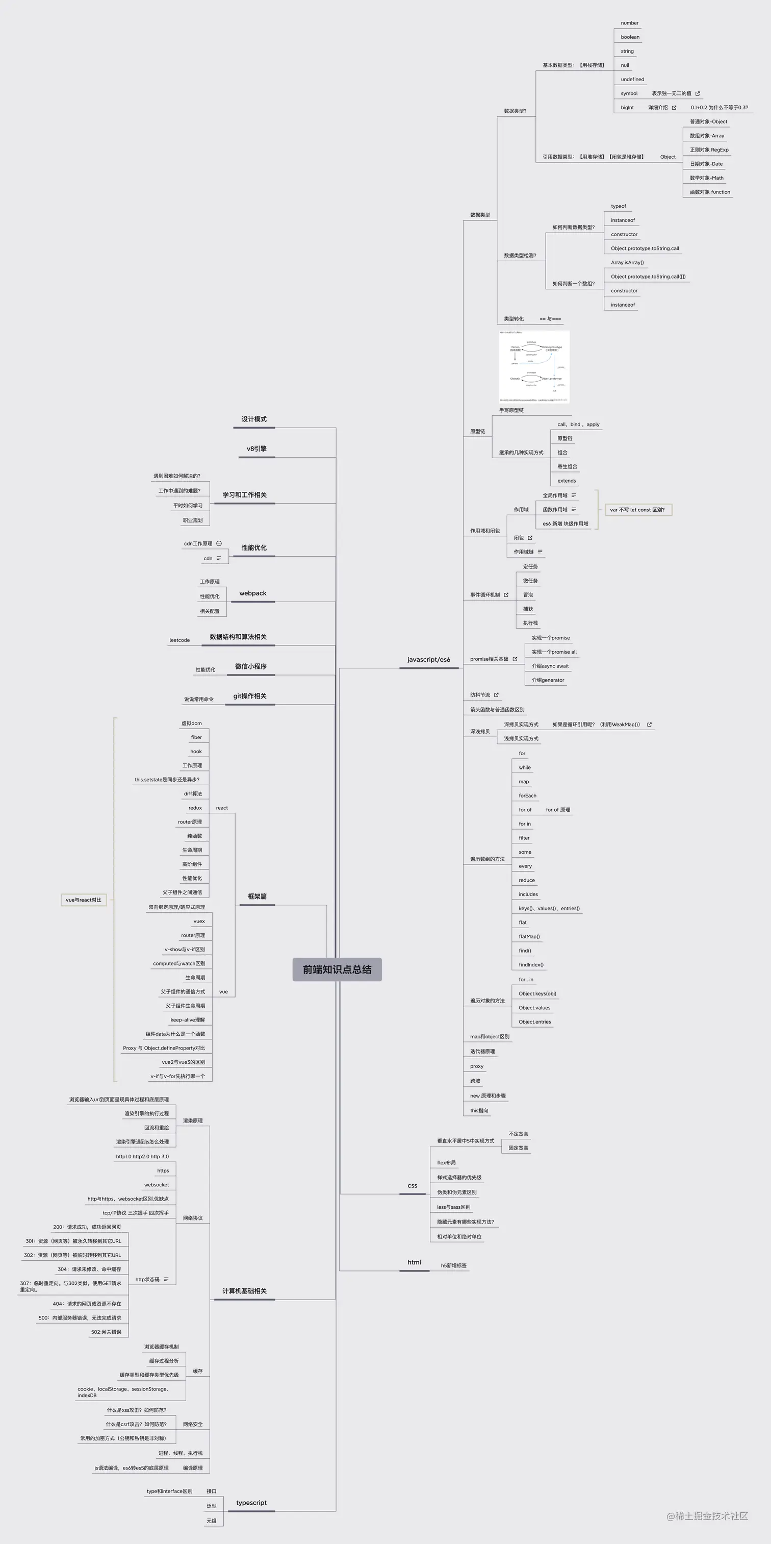 前端知识点总结.png