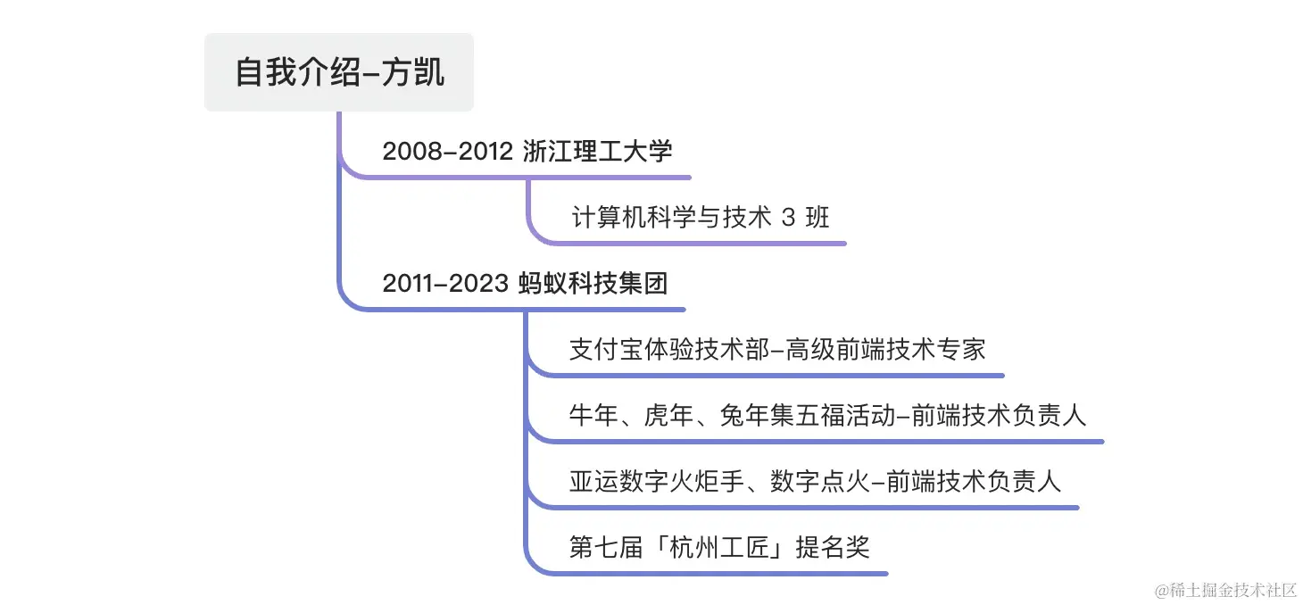 自我介绍.jpg