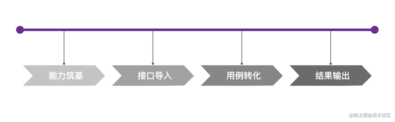 2 流水线.png