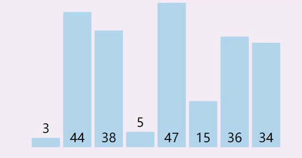 bubbleSort.gif