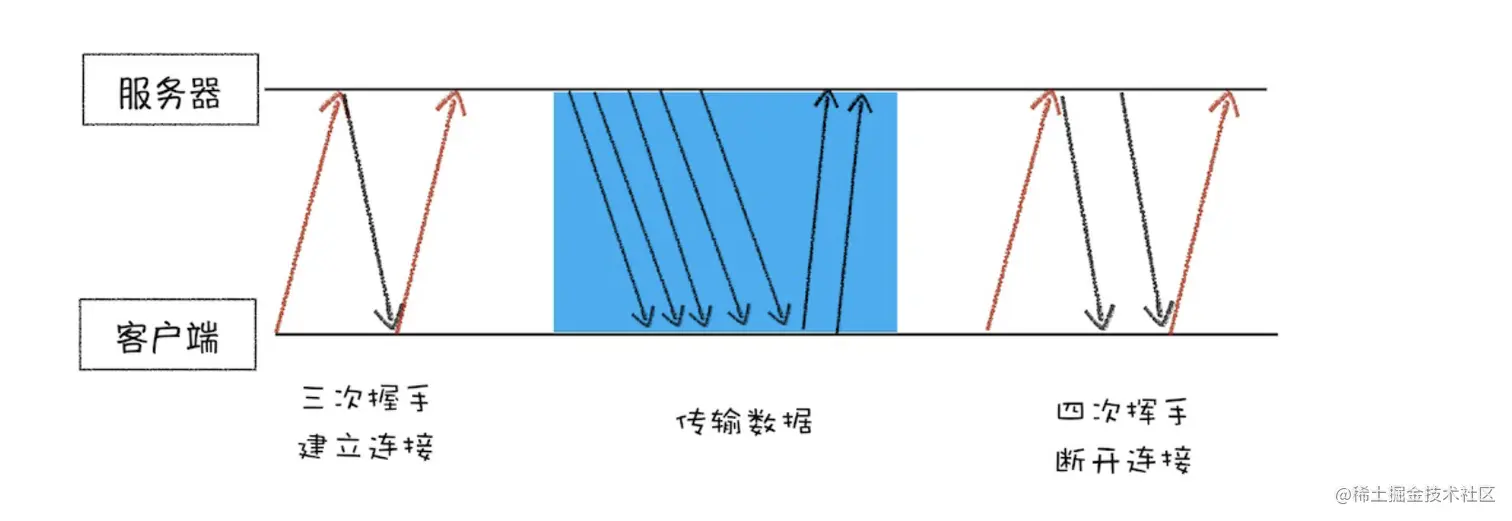 截屏2023-05-08 下午4.02.41.png