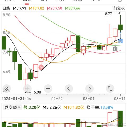 悠哉呀于2024-03-11 18:38发布的图片