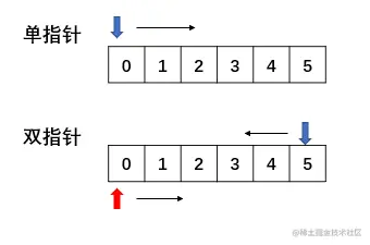 单指针与双指针.png