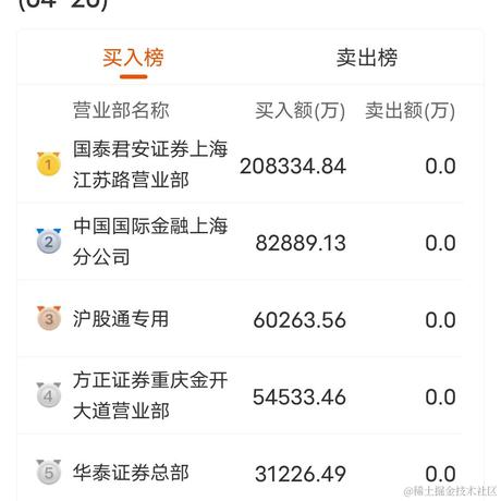 在睡觉的猫于2023-04-20 17:52发布的图片