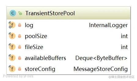 TransientStorePool.png