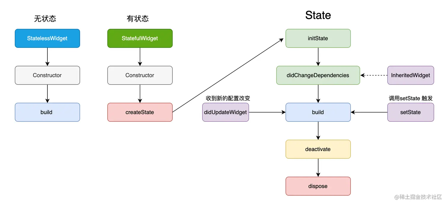 flutter生命周期.png