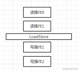 loadstore.png