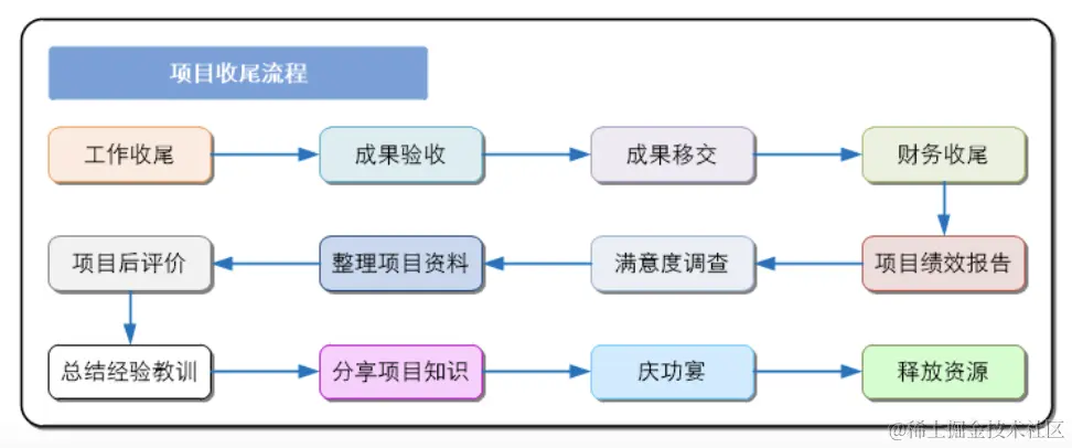 截屏2023-09-05 14.16.21.png