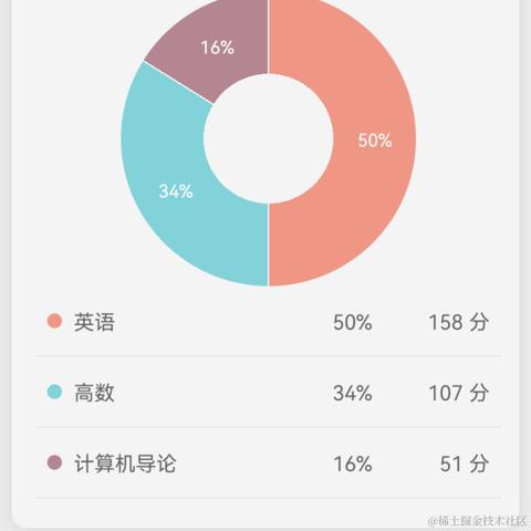 Teh于2022-10-02 22:54发布的图片