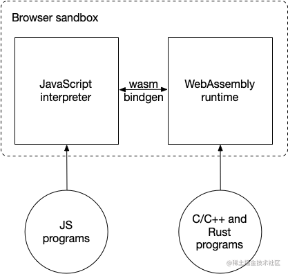 run-javascript-in-webassembly-02.png