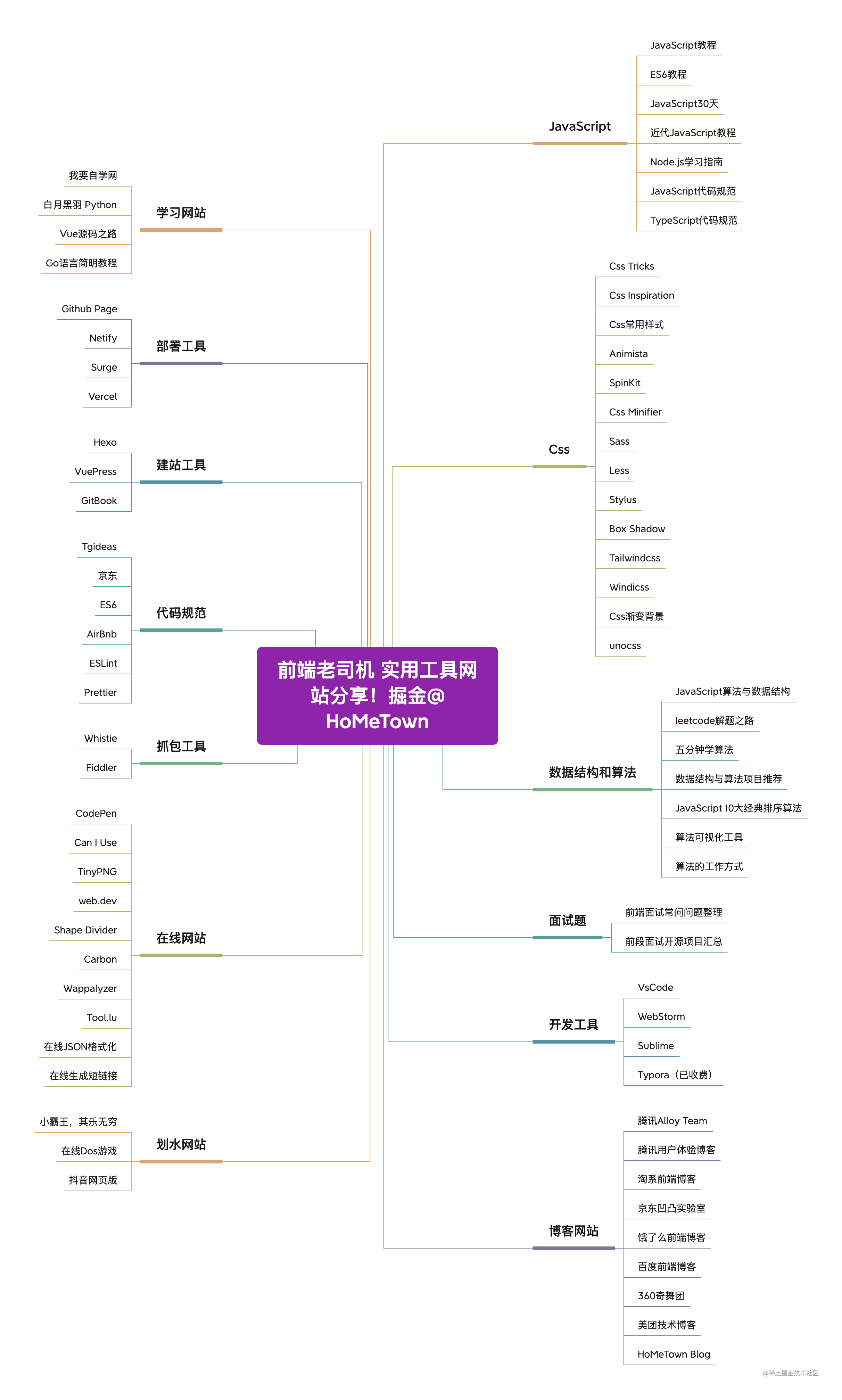前端老司机 实用东西网站分享！@HoMeTown.png