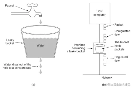 leaky-bucket.png