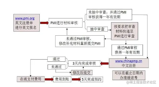 报考流程2.jpg