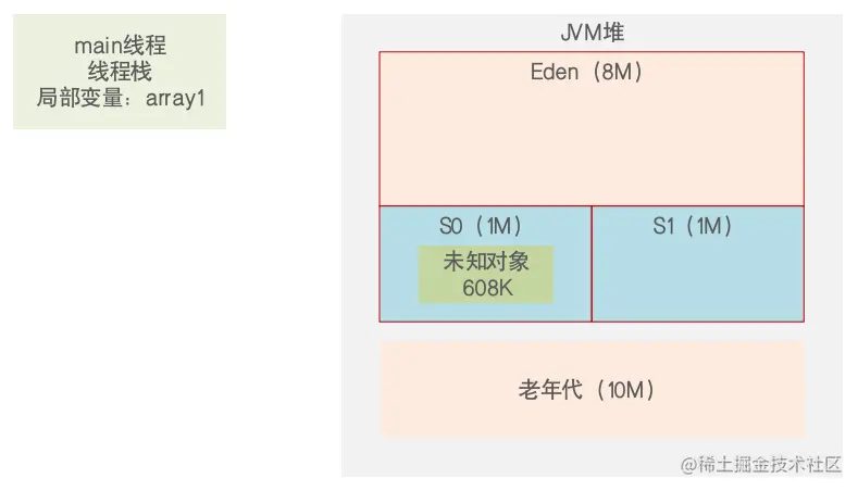04.GC后JVM内存状况.png