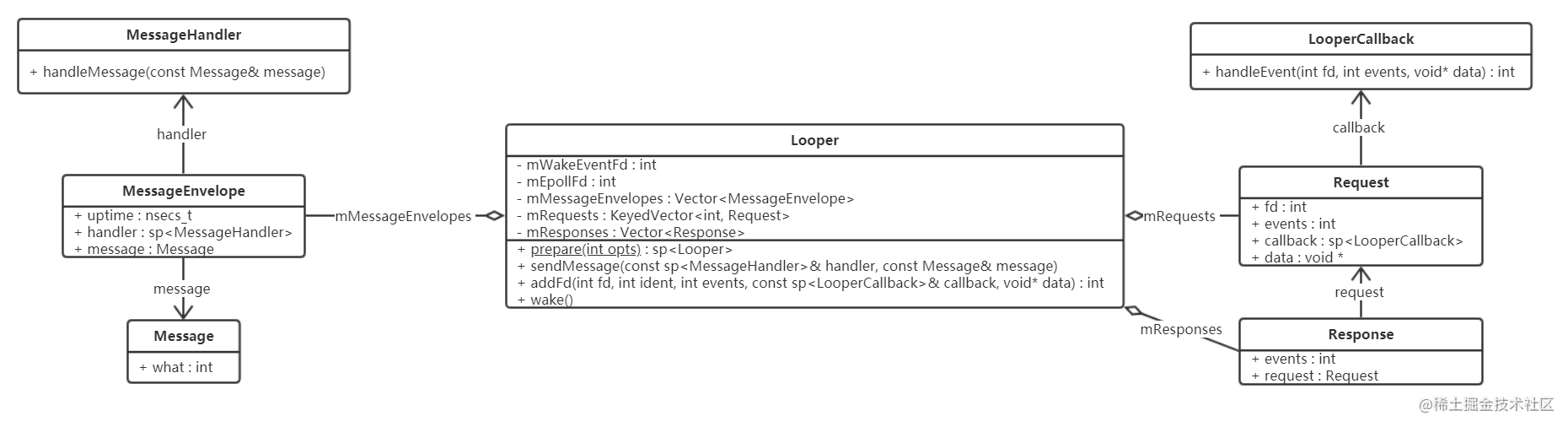 Looper_UML.png