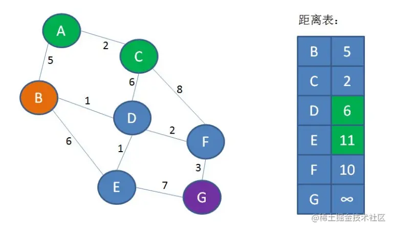 Dijkstra-Unit-5.png