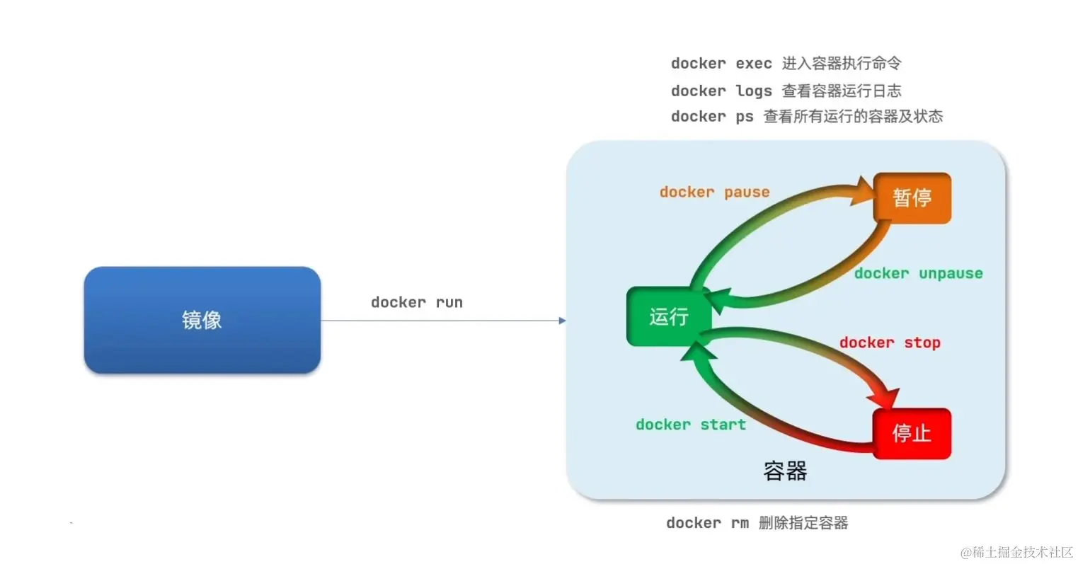 docker8.JPG