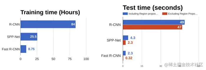 Comparison-of-object-detection-algorithms.png