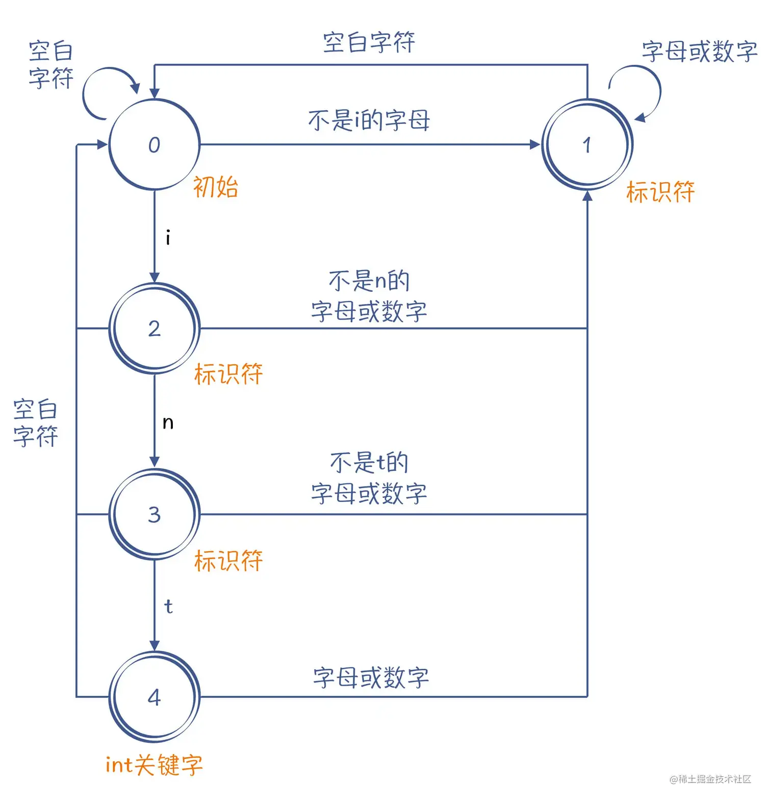 Pasted image 20230421184802.png