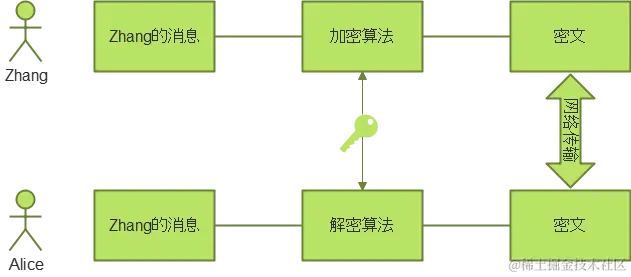 对称加密通信.png