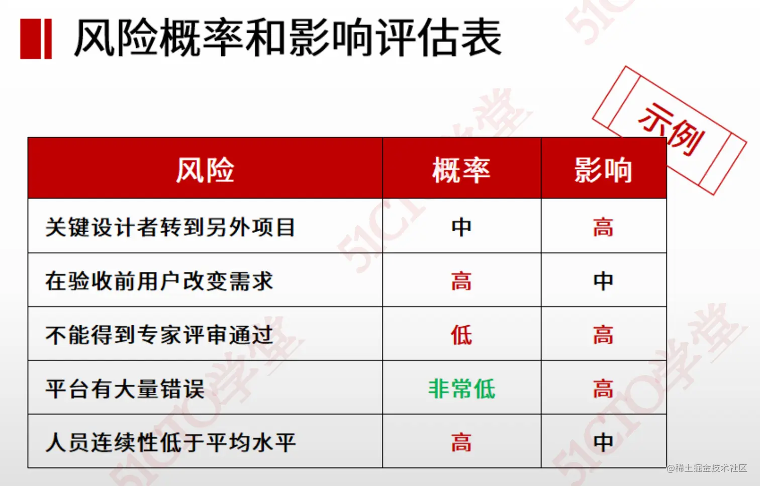 截屏2023-07-10 17.11.13.png