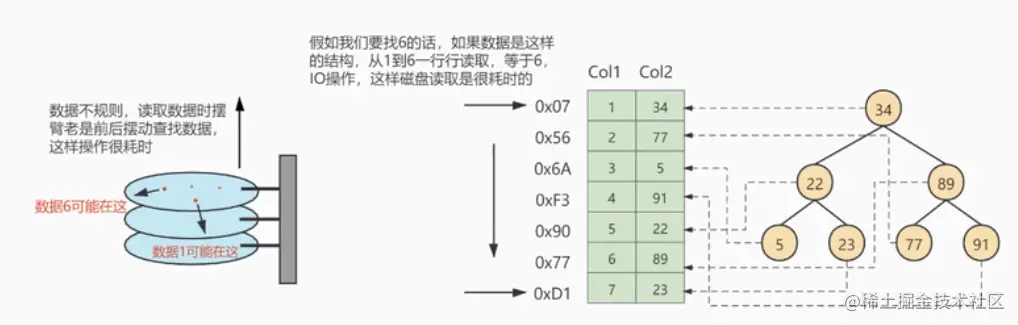 InnoDB索引-数据结构原理-全表遍历.png
