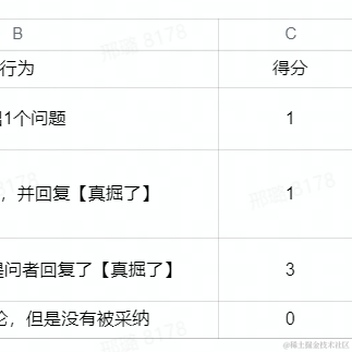 沸点小助手于2022-10-11 10:52发布的图片