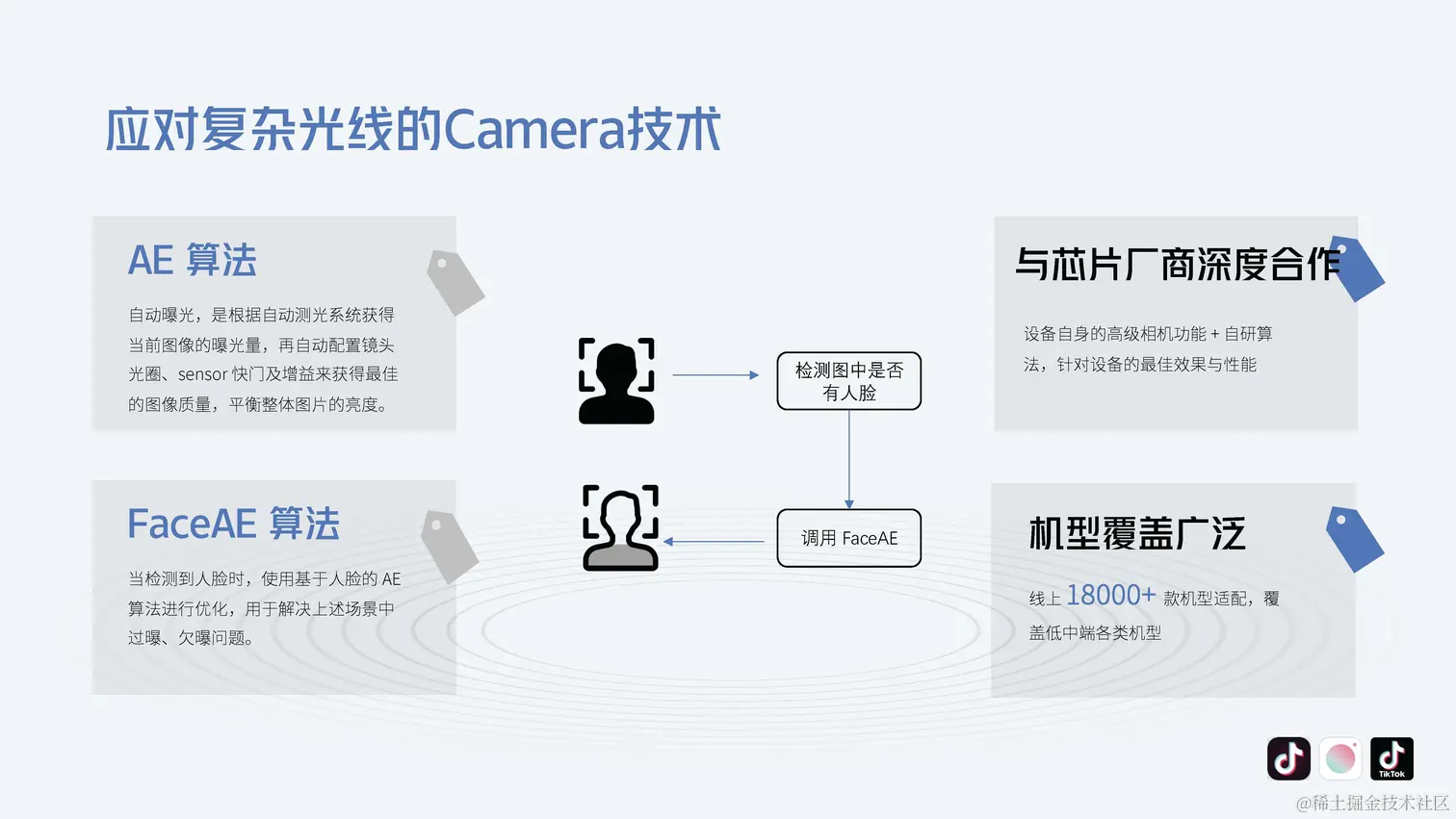 音视频技术专场-杨若扬-视频会议场景-RTC技术的试金石-final_页面_10.jpg