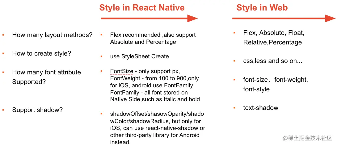 截屏2022-08-07 22.23.04.png