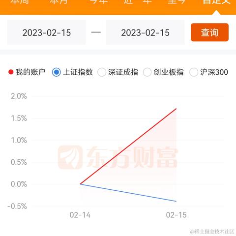 aafnnp于2023-02-15 15:25发布的图片